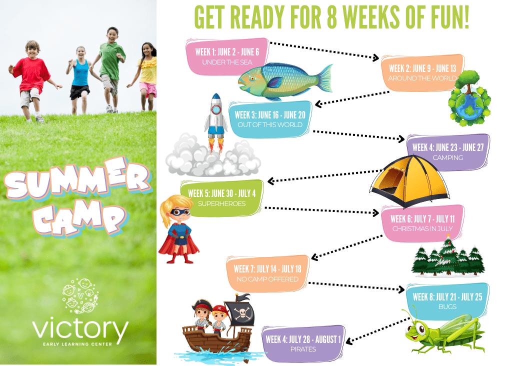 Summer Camp Themes - Victory Early Learning